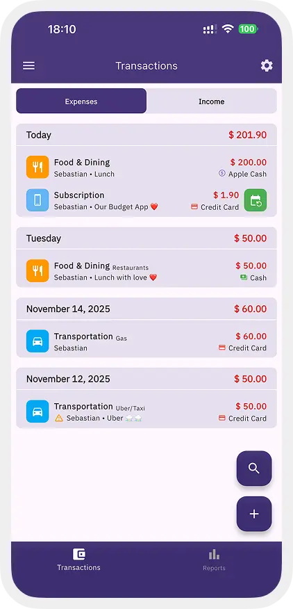 Collaborative Groups